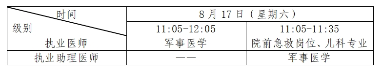 江西赣州南康区转发2024医师资格考试（江西赣州）报名审核安排