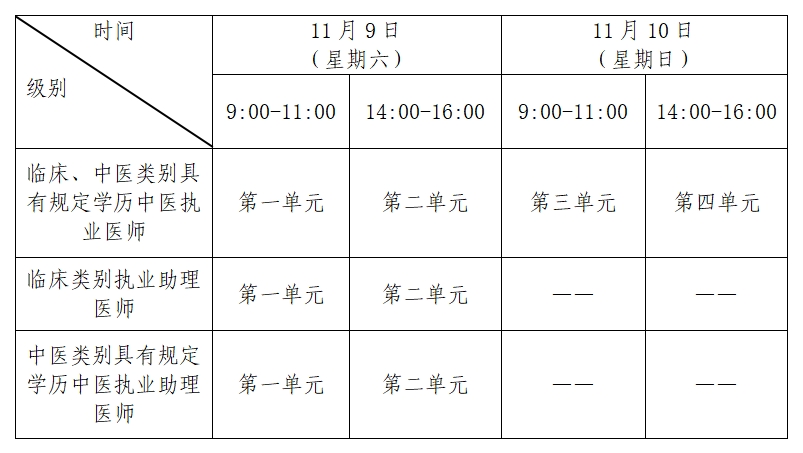 江西赣州南康区转发2024医师资格考试（江西赣州）报名审核安排