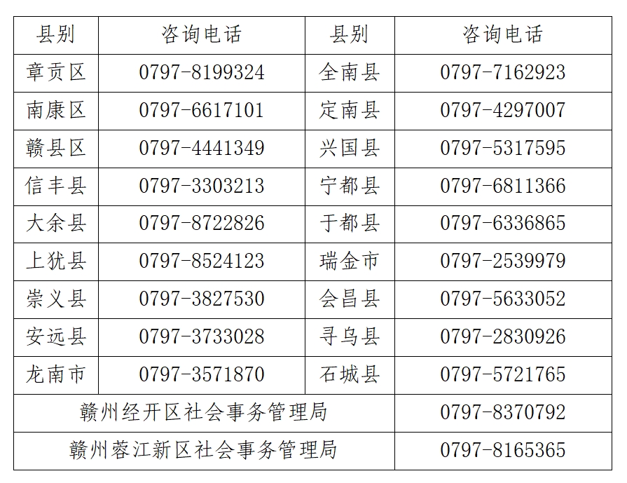 江西赣州南康区转发2024医师资格考试（江西赣州）报名审核安排