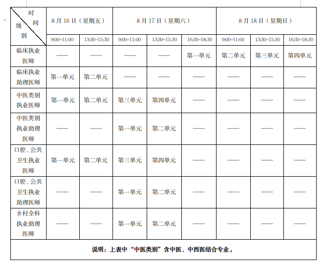 湖南湘西2024医师资格考试报名审核安排及资料要求