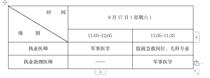 湖南湘西2024医师资格考试报名审核安排及资料要求