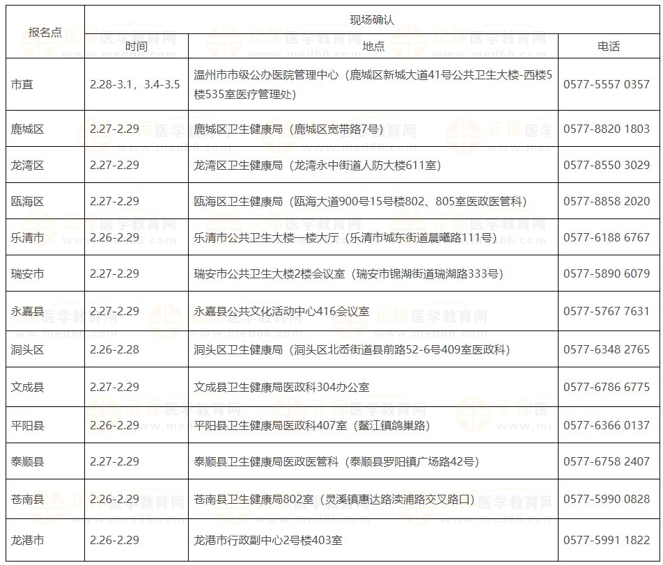 温州市2024医师资格考试现场审核安排