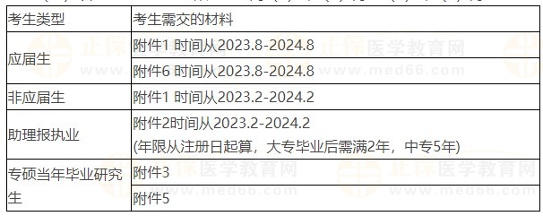 浙江瑞安2024医师资格考试报名资料填写注意事项