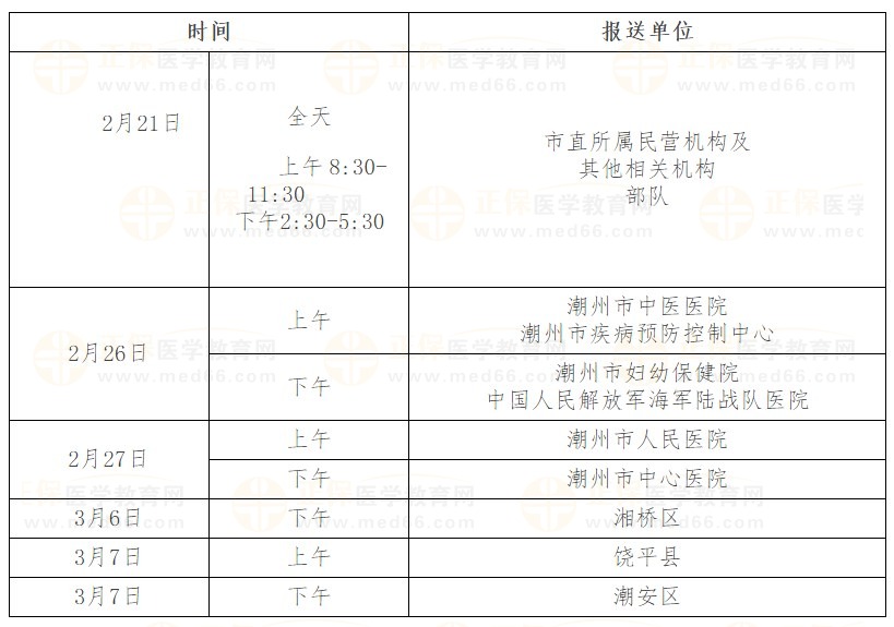 潮州考点2024年医师资格考试打印报名表及报名材料送审时间安排表