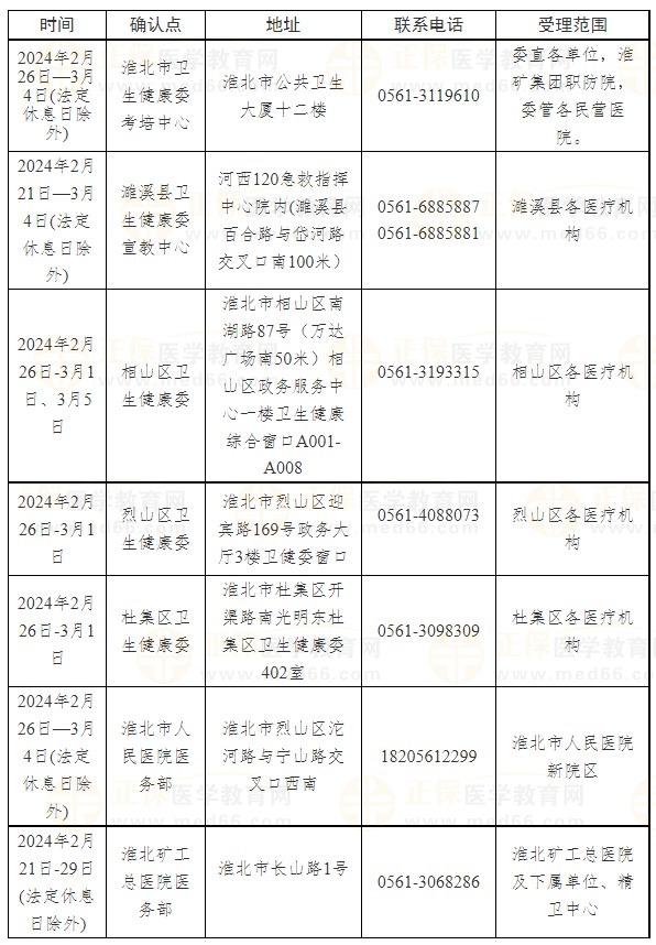 淮北考点2024年医师资格考试现场确认地点及时间安排