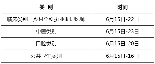 考生速看：江西抚州2024医师资格考试报名审核要求已公布！