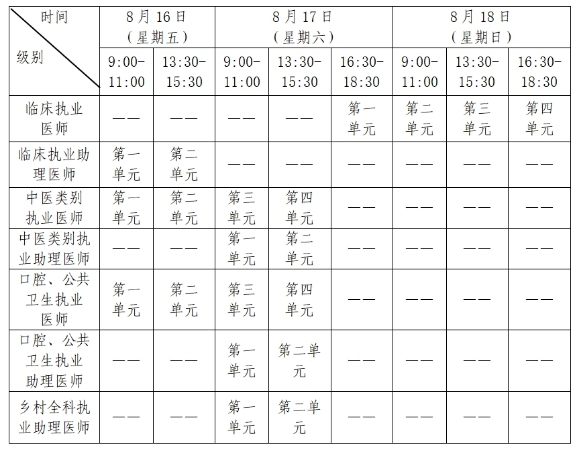 考生速看：江西抚州2024医师资格考试报名审核要求已公布！