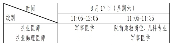 考生速看：江西抚州2024医师资格考试报名审核要求已公布！