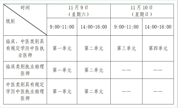 考生速看：江西抚州2024医师资格考试报名审核要求已公布！