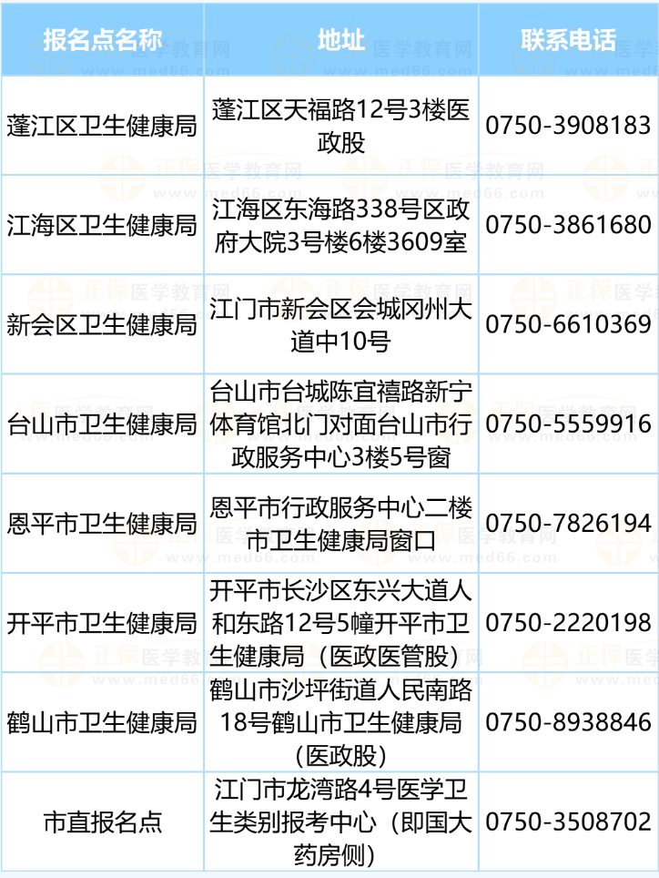 江门市2024年医师资格考试报名点设置