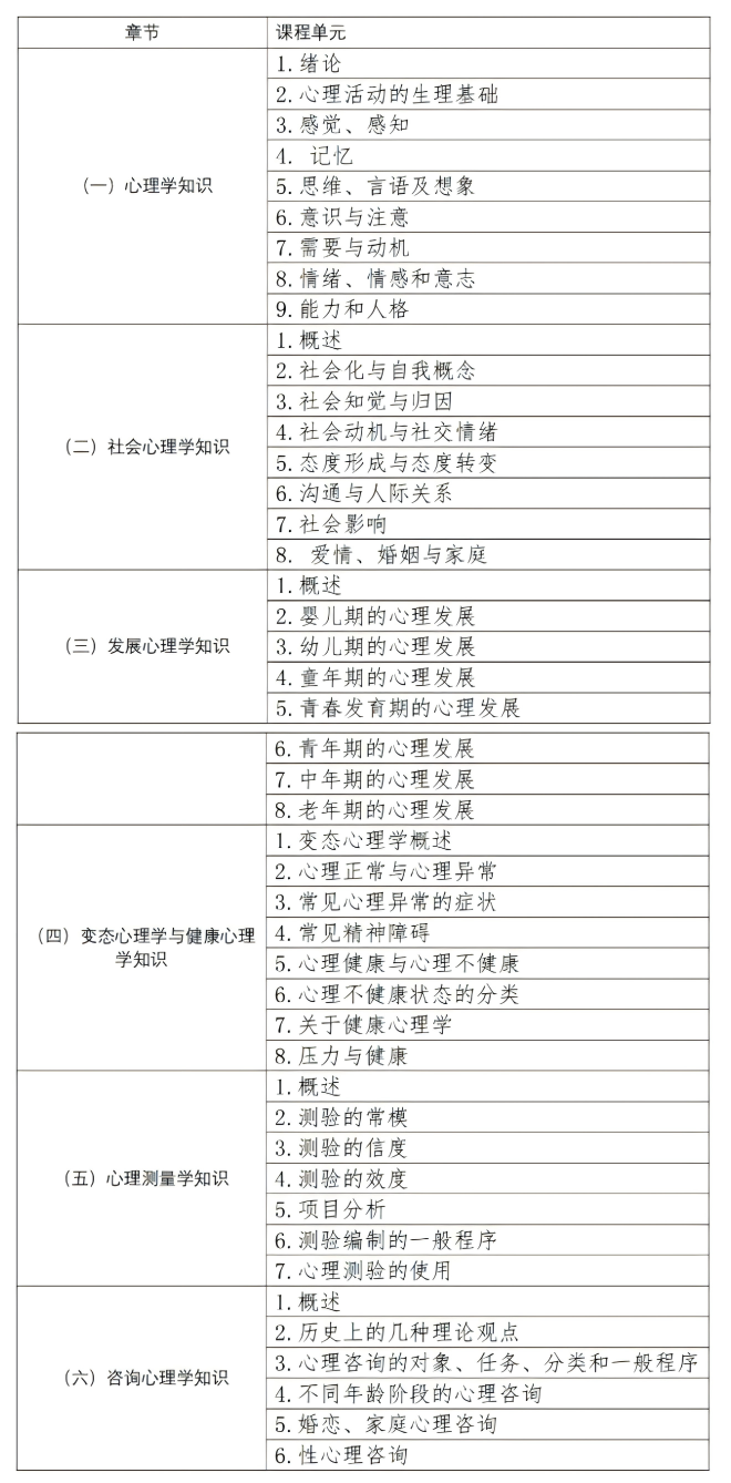 考生须知！2025年1月心理咨询师考试时间及考试内容