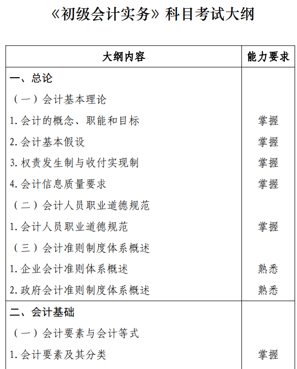 2024年初级会计实务考试大纲调整内容已公布