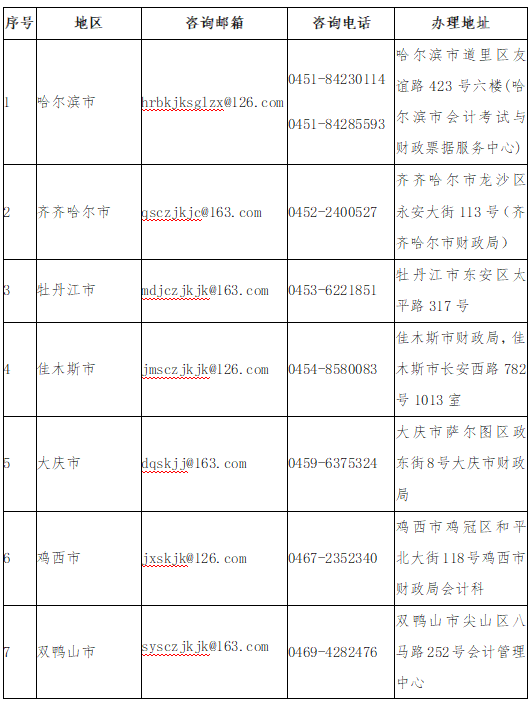 黑龙江省会计网公布2024年度黑龙江初级会计合格证书领取通知，从10月30日起发放