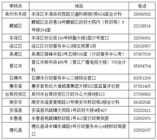 福建省泉州市2022年初级会计考后审核9月19日开始，为现场审核