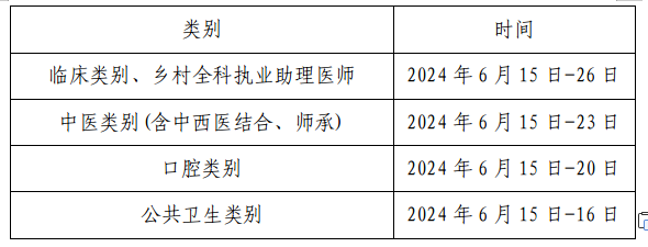 湖南湘西2024医师资格考试报名审核安排及资料要求