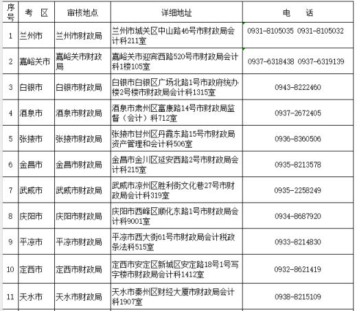 2024年甘肃中级会计考后资格审核时间：11月6日至11月20日，现场审核