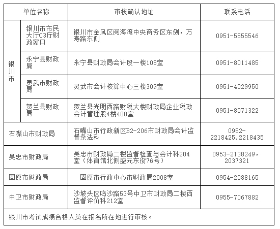 宁夏会计信息网：2024年宁夏初级会计成绩复核6月26日前申请