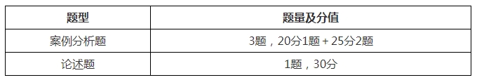 2025年高级经济师考试试题总共有几道题？多少分？